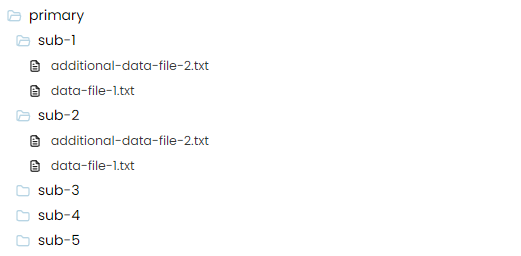 Local folder structure that matches Pennsieve
